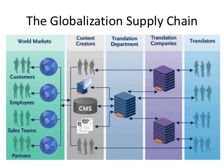 Björn Dieding The Globalization Supply Chain eZ Market Talk