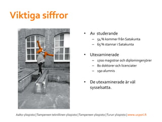 Viktiga siffror
• Av studerande
– 54 % kommer från Satakunta
– 65 % stannar i Satakunta
• Utexaminerade
– 1700 magistrar och diplomingenjörer
– 80 doktorer och licenciater
– 190 alumnis
• De utexaminerade är väl
sysselsatta.
 