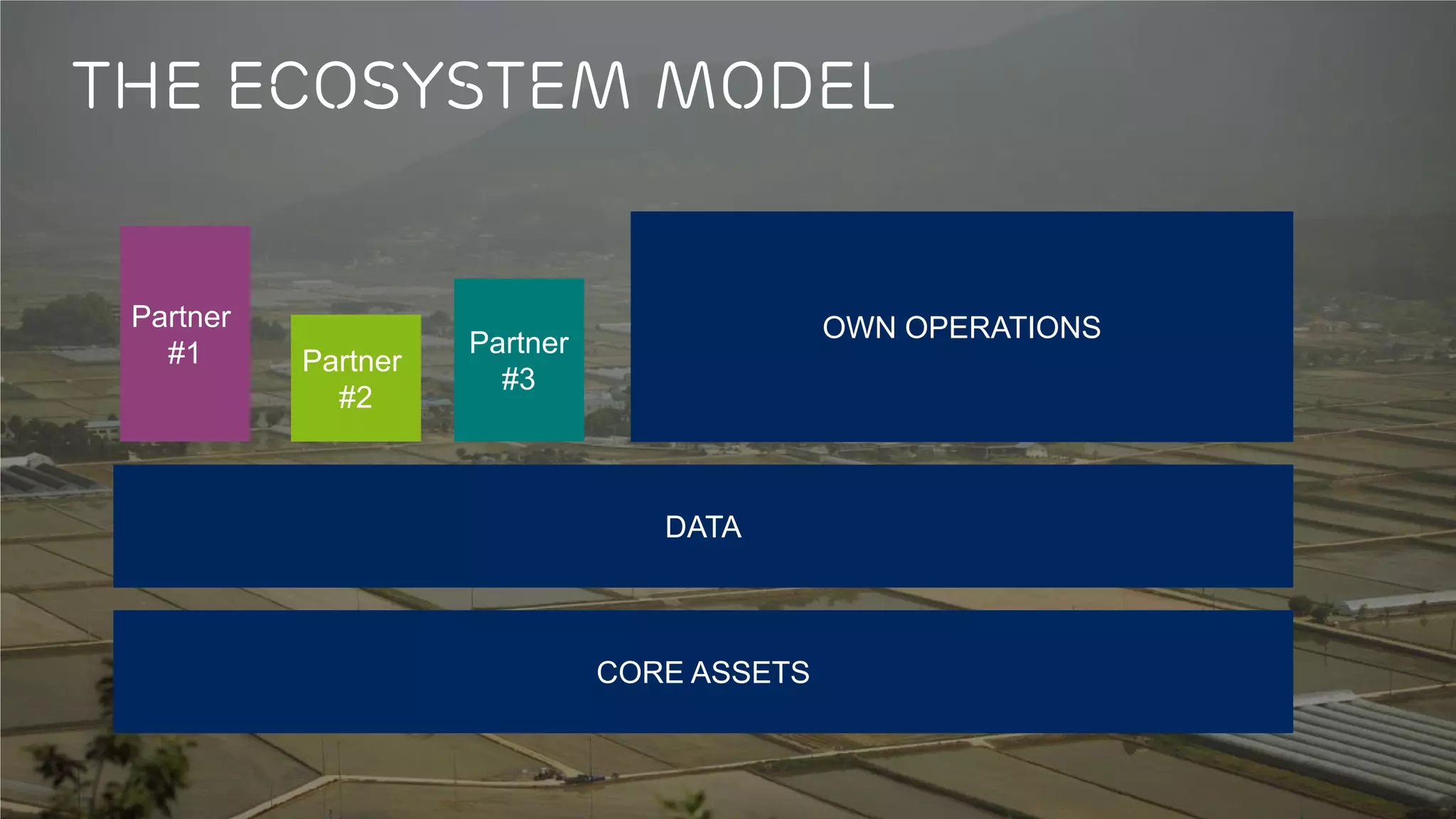 Björn Ekelund | Public | © Ericsson AB 2016 | 2016-02-26 | Page 35
The ecosystem model
CORE ASSETS
DATA
Partner
#1 Partner
#2
Partner
#3
OWN OPERATIONS
 