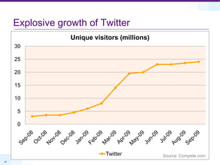 Explosive growth of TwitterSource: Compete.com