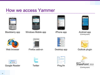 How we access YammerBlackberry appiPhone appWindows Mobile appAndroid app(Coming soon)Desktop appOutlook pluginFirefox add-onWeb browserGoogle ReaderTwitterPing.fm(Coming soon)