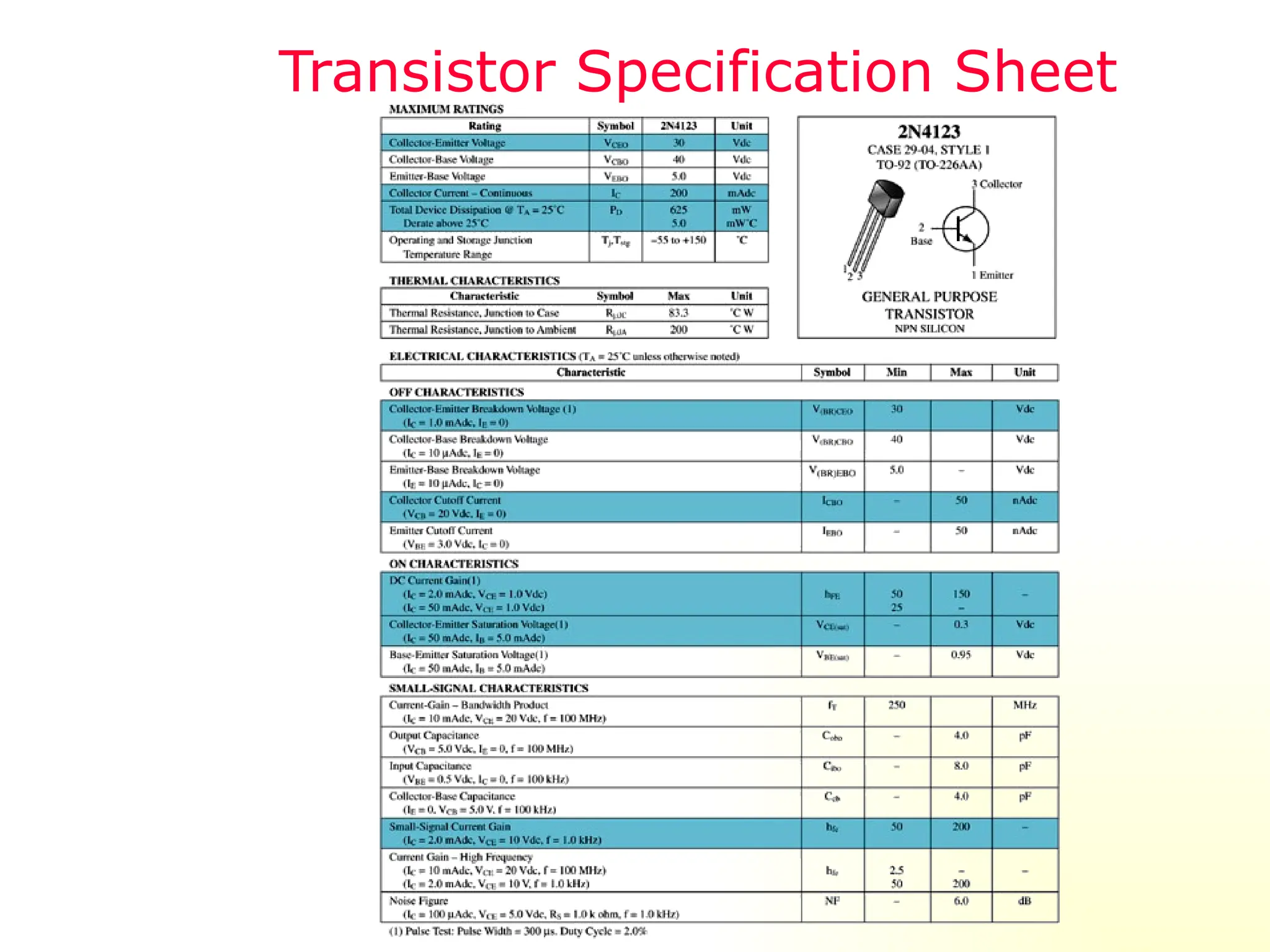 Bipolar Junction Transistor (BJT) working and characterstics | PPT