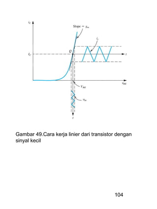 104
Gambar 49.Cara kerja linier dari transistor dengan
sinyal kecil
 