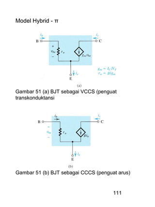 111
Model Hybrid - π
Gambar 51 (a) BJT sebagai VCCS (penguat
transkonduktansi
Gambar 51 (b) BJT sebagai CCCS (penguat arus)
 