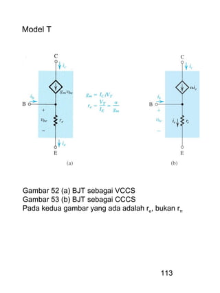 113
Model T
Gambar 52 (a) BJT sebagai VCCS
Gambar 53 (b) BJT sebagai CCCS
Pada kedua gambar yang ada adalah re, bukan rπ
 