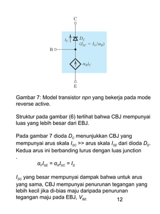 12
Gambar 7: Model transistor npn yang bekerja pada mode
reverse active.
Struktur pada gambar (6) terlihat bahwa CBJ mempunyai
luas yang lebih besar dari EBJ.
Pada gambar 7 dioda DC menunjukkan CBJ yang
mempunyai arus skala ISC >> arus skala ISE dari dioda DE.
Kedua arus ini berbanding lurus dengan luas junction
.
αFISE = αRISC = IS
ISC yang besar mempunyai dampak bahwa untuk arus
yang sama, CBJ mempunyai penurunan tegangan yang
lebih kecil jika di-bias maju daripada penurunan
tegangan maju pada EBJ, VBE.
 