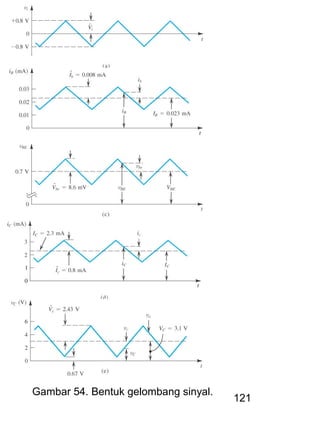 121
Gambar 54. Bentuk gelombang sinyal.
 