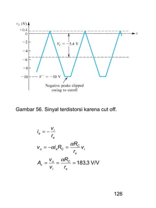 126
Gambar 56. Sinyal terdistorsi karena cut off.
V/V3,183===
=−=
−=
e
C
i
o
v
i
e
C
Ceo
e
i
e
r
R
v
v
A
v
r
R
Riv
r
v
i
α
α
α
 
