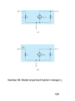 129
Gambar 58. Model sinyal kecil hybrid-π dengan ro
 