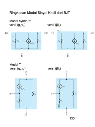 130
Ringkasan Model Sinyal Kecil dari BJT
Model hybrid-π
versi (gmvπ) versi (βib)
Model T
versi (gmvπ) versi (βib)
 
