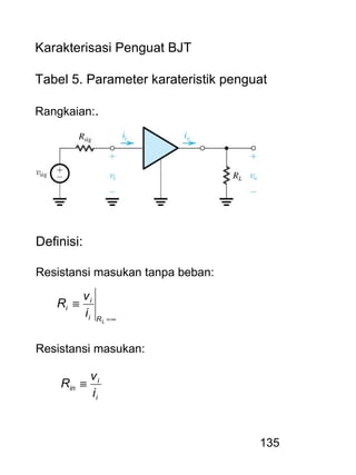 135
Karakterisasi Penguat BJT
Tabel 5. Parameter karateristik penguat
Rangkaian:.
Definisi:
Resistansi masukan tanpa beban:
∞=
≡
LRi
i
i
i
v
R
Resistansi masukan:
i
i
in
i
v
R ≡
 