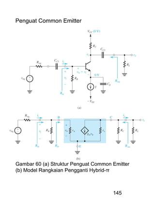 145
Penguat Common Emitter
Gambar 60 (a) Struktur Penguat Common Emitter
(b) Model Rangkaian Pengganti Hybrid-π
 