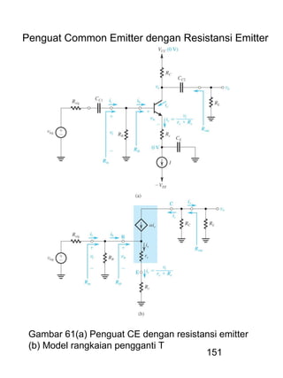 151
Penguat Common Emitter dengan Resistansi Emitter
Gambar 61(a) Penguat CE dengan resistansi emitter
(b) Model rangkaian pengganti T
 