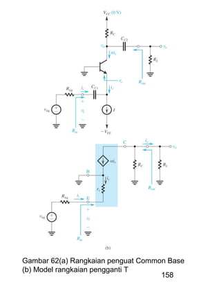 158
Gambar 62(a) Rangkaian penguat Common Base
(b) Model rangkaian pengganti T
 