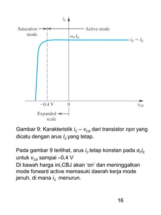16
Gambar 9: Karakteristik iC – vCB dari transistor npn yang
dicatu dengan arus IE yang tetap.
Pada gambar 9 terlihat, arus iC tetap konstan pada αFiE
untuk vCB sampai –0,4 V
Di bawah harga ini,CBJ akan ‘on’ dan meninggalkan
mode forward active memasuki daerah kerja mode
jenuh, di mana iC menurun.
 