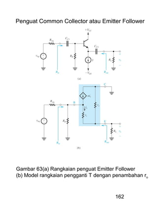 162
Penguat Common Collector atau Emitter Follower
Gambar 63(a) Rangkaian penguat Emitter Follower
(b) Model rangkaian pengganti T dengan penambahan ro
 