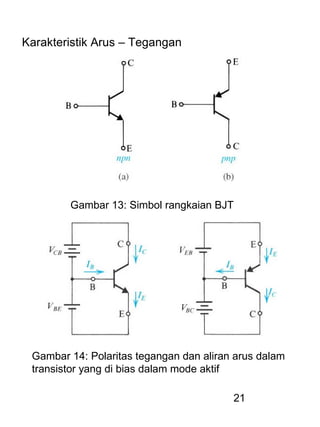 21
Karakteristik Arus – Tegangan
Gambar 13: Simbol rangkaian BJT
Gambar 14: Polaritas tegangan dan aliran arus dalam
transistor yang di bias dalam mode aktif
 