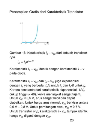 26
Penampilan Grafis dari Karakteristik Transistor
Gambar 16: Karakteristik iC – vBE dari sebuah transistor
npn
TBE Vv
SC eIi =
Karakteristik iC – vBE identik dengan karakteristik i – v
pada dioda.
Karakteristik iE – vBE dan iB – vBE juga exponensial
dengan IS yang berbeda: IS/α untuk iE dan IS/β untuk iB.
Karena konstanta dari karakteristik ekponensial, 1/VT,
cukup tinggi (≈ 40), kurva meningkat sangat tajam.
Untuk vBE < 0,5 V, arus sangat kecil dan dapat
diabaikan. Untuk harga arus normal, vBE berkisar antara
0,6 V – 0,8 V. Untuk perhitungan awal, vBE = 0,7 V.
Untuk transistor pnp, karakteristik iC- vBE tampak identik,
hanya vBE diganti dengan vEB.
 