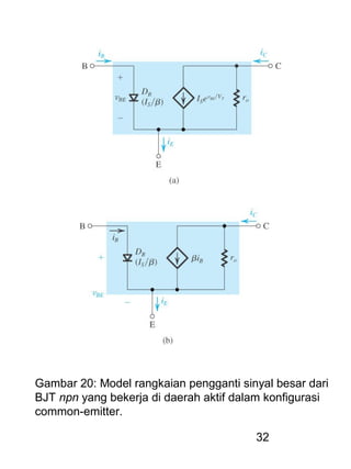 32
Gambar 20: Model rangkaian pengganti sinyal besar dari
BJT npn yang bekerja di daerah aktif dalam konfigurasi
common-emitter.
 