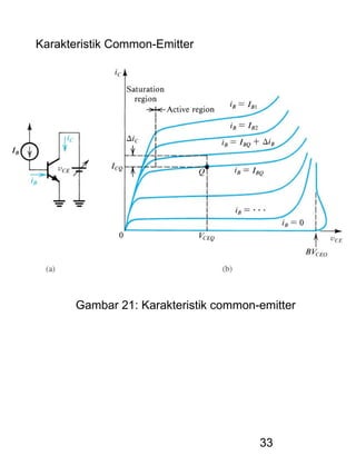 33
Karakteristik Common-Emitter
Gambar 21: Karakteristik common-emitter
 