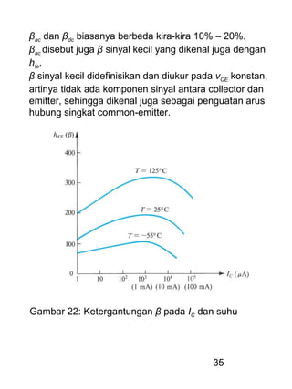 35
βac dan βdc biasanya berbeda kira-kira 10% – 20%.
βac disebut juga β sinyal kecil yang dikenal juga dengan
hfe.
β sinyal kecil didefinisikan dan diukur pada vCE konstan,
artinya tidak ada komponen sinyal antara collector dan
emitter, sehingga dikenal juga sebagai penguatan arus
hubung singkat common-emitter.
Gambar 22: Ketergantungan β pada IC dan suhu
 