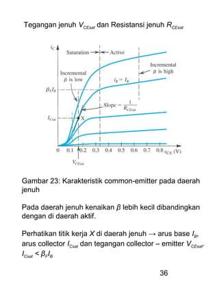 36
Tegangan jenuh VCEsat dan Resistansi jenuh RCEsat
Gambar 23: Karakteristik common-emitter pada daerah
jenuh
Pada daerah jenuh kenaikan β lebih kecil dibandingkan
dengan di daerah aktif.
Perhatikan titik kerja X di daerah jenuh → arus base IB,
arus collector ICsat dan tegangan collector – emitter VCEsat.
ICsat < βFIB
 
