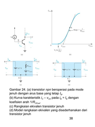 38
Gambar 24. (a) transistor npn beroperasi pada mode
jenuh dengan arus base yang tetap IB.
(b) Kurva karakteristik iC – vCE pada iB = IB dengan
koefisien arah 1/RCEsat.
(c) Rangkaian ekivalen transistor jenuh
(d) Model rangkaian ekivalen yang disederhanakan dari
transistor jenuh
 
