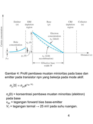 4
Gambar 4: Profil pembawa muatan minioritas pada base dan
emitter pada transistor npn yang bekerja pada mode aktif.
( ) TBE Vv
pp enn /
00 =
np(0) = konsentrasi pembawa muatan minoritas (elektron)
pada base
vBE = tegangan forward bias base-emitter
VT = tegangan termal → 25 mV pada suhu ruangan.
 