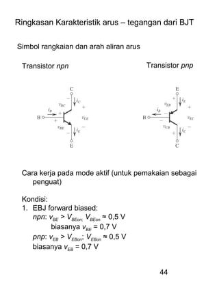 44
Ringkasan Karakteristik arus – tegangan dari BJT
Simbol rangkaian dan arah aliran arus
Transistor npn Transistor pnp
Cara kerja pada mode aktif (untuk pemakaian sebagai
penguat)
Kondisi:
1. EBJ forward biased:
npn: vBE > VBEon; VBEon ≈ 0,5 V
biasanya vBE = 0,7 V
pnp: vEB > VEBon; VEBon ≈ 0,5 V
biasanya vEB = 0,7 V
 
