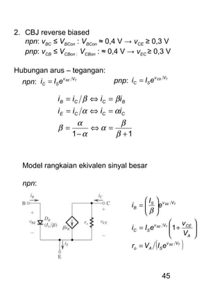 45
2. CBJ reverse biased
npn: vBC ≤ VBCon : VBCon ≈ 0,4 V → vCE ≥ 0,3 V
pnp: vCB ≤ VCBon : VCBon : ≈ 0,4 V → vEC ≥ 0,3 V
Hubungan arus – tegangan:
TBE Vv
SC eIi =npn: pnp: TEB Vv
SC eIi =
11 +
=⇔
−
=
=⇔=
=⇔=
β
β
α
α
α
β
αα
ββ
CCCE
BCCB
iiii
iiii
Model rangkaian ekivalen sinyal besar
npn:
( )TBE
TBE
TBE
Vv
SAo
A
CEVv
SC
VvS
B
eIVr
V
v
eIi
e
I
i
=






+=






=
1
β
 