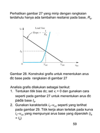 59
Perhatikan gambar 27 yang mirip dengan rangkaian
terdahulu hanya ada tambahan resitansi pada base, RB.
Analisis grafis dilakukan sebagai berikut:
1. Tentukan titik bias dc; set vi = 0 dan gunakan cara
seperti pada gambar 27 untuk menentukan arus dc
pada base IB.
2. Gunakan karakteristik iC–vCE seperti yang terlihat
pada gambar 29. Titik kerja akan terletak pada kurva
iC–vCE yang mempunyai arus base yang diperoleh (iB
= IB)
Gambar 28. Konstruksi grafis untuk menentukan arus
dc base pada rangkaian di gambar 27
 