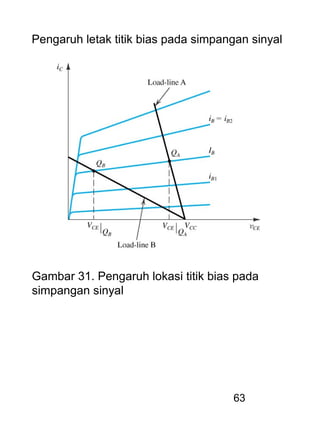 63
Gambar 31. Pengaruh lokasi titik bias pada
simpangan sinyal
Pengaruh letak titik bias pada simpangan sinyal
 
