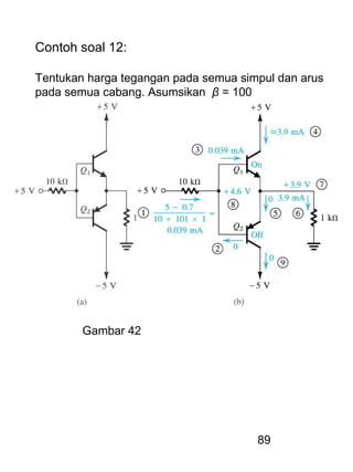 89
Contoh soal 12:
Tentukan harga tegangan pada semua simpul dan arus
pada semua cabang. Asumsikan β = 100
Gambar 42
 