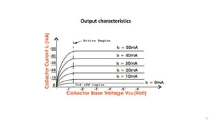 11
Output characteristics
 