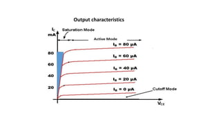Output characteristics
 