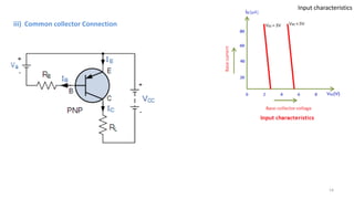 iii) Common collector Connection
Input characteristics
14
 