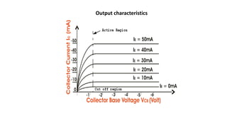 Output characteristics
 
