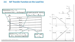 21
2.6 BJT Transfer Function on the Load line
 