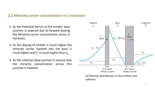 2.2 Minority carrier concentration in a transistor
(a) Electron distributions in the emitter and
collector
 As the Potential barrier at the emitter base
junction is lowered due to forward biasing
the Minority carrier concentration across it
increases.
 As the doping of emitter is much higher the
minority carrier injected into the base is
much higher and Pn is much higher than np.
 As the collector base junction is reverse bias
the minority concentration across this
junction is lowered
6
 