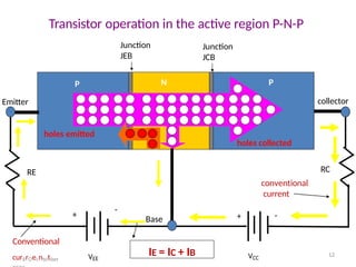 Transistor operation in the active region P-N-P
P
Junction
JEB
Emitter collector
N
Base
Junction
JCB
VEE
RE
+
-
RC
VCC
-
holes emitted
holes collected
Conventional
cur6rOecntotber
conventional
current
+
P P
N
IE = IC + IB 12
 