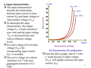 a. Input characteristics
 The input characteristics
describe the relationship
between input current or base
current (IB) and input voltage or
base-emitter voltage (VBE).
 To determine the input
characteristics, the output
voltage VCE is kept constant at
zero volts and the input voltage
VBE is increased from zero
volts to different voltage
levels.
 For each voltage level of input
voltage (VBE), the
corresponding input current
(IB) is recorded.
 The cut in voltage of a silicon
transistor is 0.7 volts and
germanium transistor is 0.3
volts.
 from the above graph, after 0.7 volts,
a small increase in input voltage
(VBE) will rapidly increases the input
current (IB).
6 October 2023 16
 