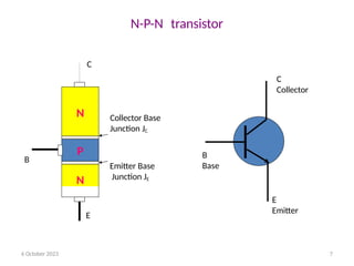 N-P-N transistor
N
N
P
C
E
B
Collector Base
Junction JC
Emitter Base
Junction JE
E
Emitter
6 October 2023 7
B
Base
C
Collector
 