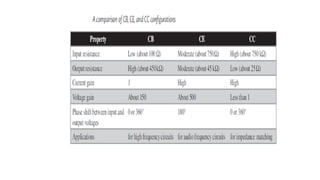 Beee notes                   Best beee enotes