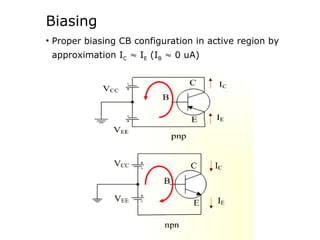 Biasing
• Proper biasing CB configuration in active region by
approximation IC  IE (IB  0 uA)
 