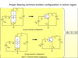 Proper Biasing common-emitter configuration in active region
 