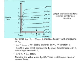 Output characteristics for a
common-emitter npn
transistor
• For small VCE (VCE < VCESAT, IC increase linearly with increasing
of VCE
• VCE > VCESAT IC not totally depends on VCE  constant IC
• IB(uA) is very small compare to IC (mA). Small increase in IB
cause big increase in IC
• IB=0 A  ICEO occur.
• Noticing the value when IC=0A. There is still some value of
current flows.
 