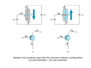 Notation and symbols used with the common-collector configuration:
(a) pnp transistor ; (b) npn transistor.
 