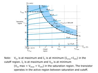 Note: VCE is at maximum and IC is at minimum (ICmax=ICEO) in the
cutoff region. IC is at maximum and VCE is at minimum
(VCE max = VCEsat = VCEO) in the saturation region. The transistor
operates in the active region between saturation and cutoff.
 