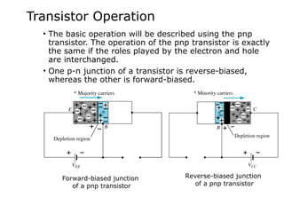 Transistor Operation
• The basic operation will be described using the pnp
transistor. The operation of the pnp transistor is exactly
the same if the roles played by the electron and hole
are interchanged.
• One p-n junction of a transistor is reverse-biased,
whereas the other is forward-biased.
Forward-biased junction
of a pnp transistor
Reverse-biased junction
of a pnp transistor
 