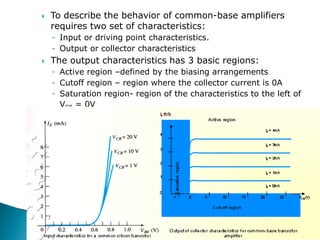  To describe the behavior of common-base amplifiers
requires two set of characteristics:
- Input or driving point characteristics.
- Output or collector characteristics
 The output characteristics has 3 basic regions:
- Active region –defined by the biasing arrangements
- Cutoff region – region where the collector current is 0A
- Saturation region- region of the characteristics to the left of
VCB = 0V
 